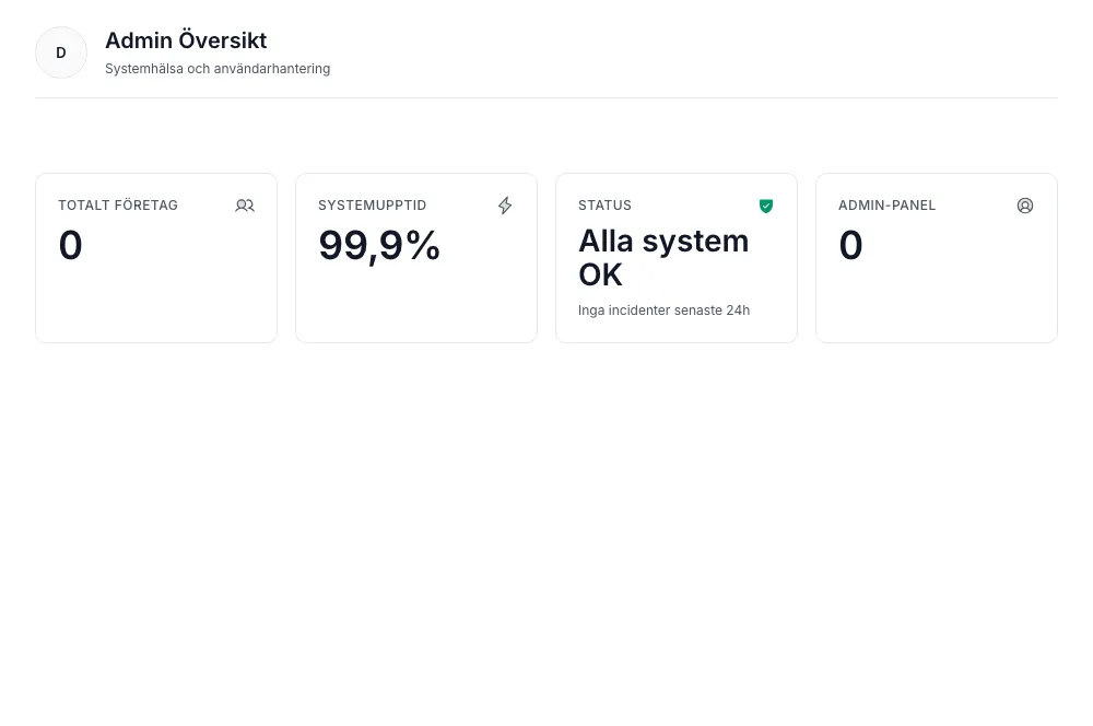 Dashboard med KPI-kort för intäkter/kostnader/resultat/likviditet, agent-aktivitetssektion, pågående uppgifter och senaste-händelser.