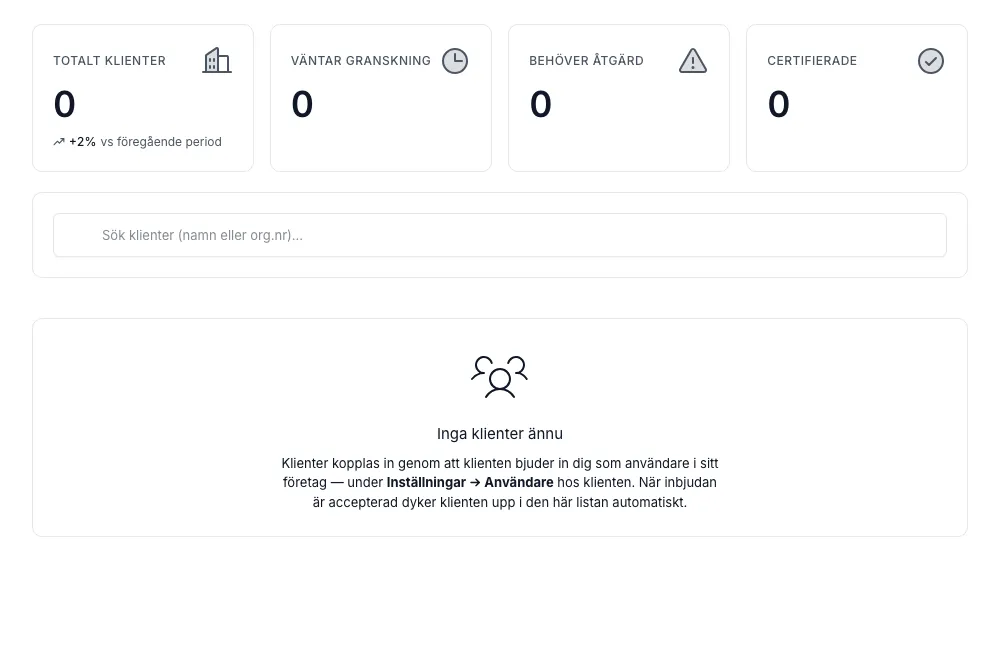 Klienter-fliken med fyra KPI-kort (Totalt klienter, Väntar granskning, Behöver åtgärd, Certifierade), sökfält och empty-state som förklarar att klienter bjuder in revisorn själva.